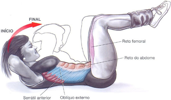 Exercícios para perder barriga