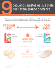 Infográfico Ajustes Dieta